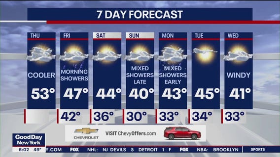 NYC weather forecast