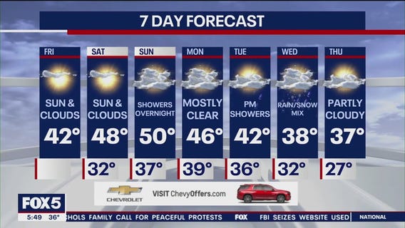 NYC weather forecast