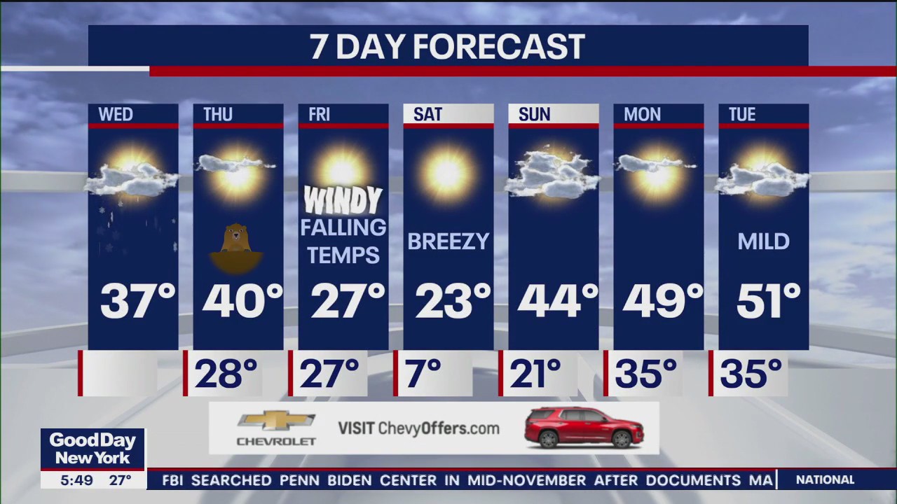NYC weather forecast