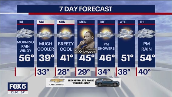 NYC weather forecast