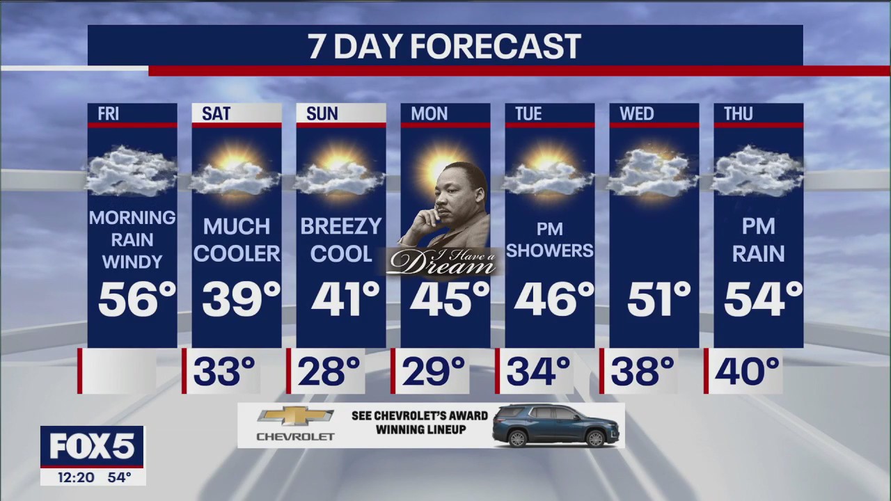 NYC weather forecast