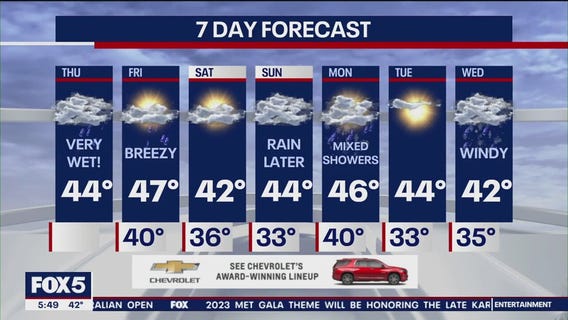 NYC weather forecast
