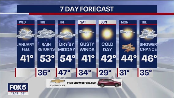 NYC weather forecast