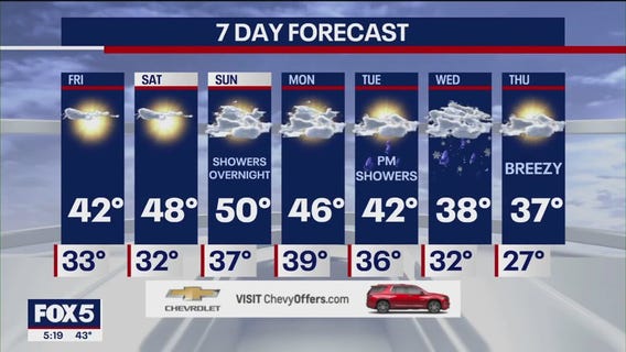 NYC weather forecast