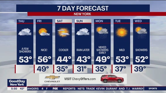 NYC weather forecast