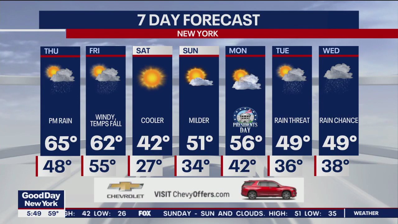 NYC weather forecast