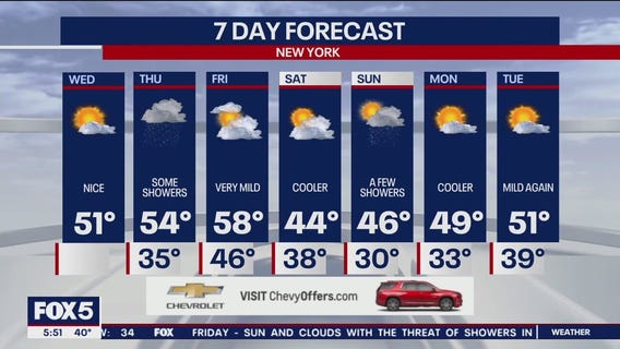 NYC weather forecast