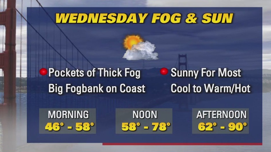 Sunny for most parts of the Bay Area