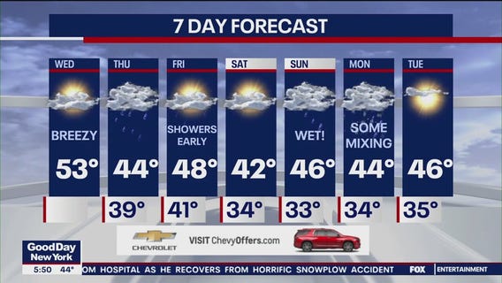 NYC weather forecast