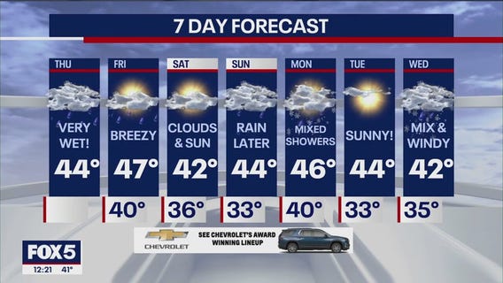 NYC weather forecast