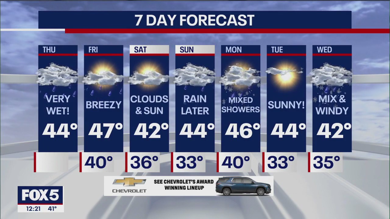 NYC weather forecast