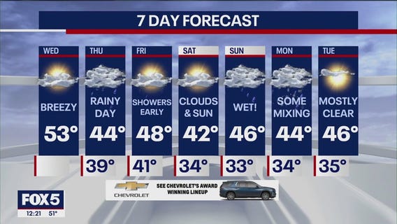 NYC weather forecast