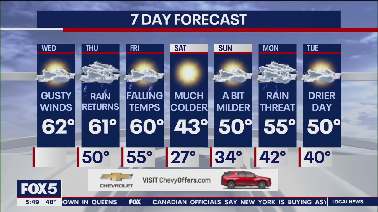 NYC weather forecast