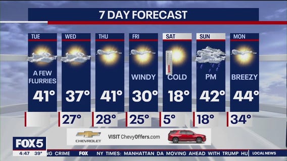 NYC weather forecast