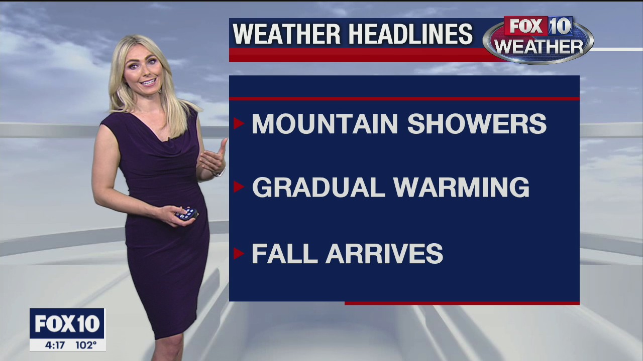 4 p.m. Weather Forecast - 9/21/20