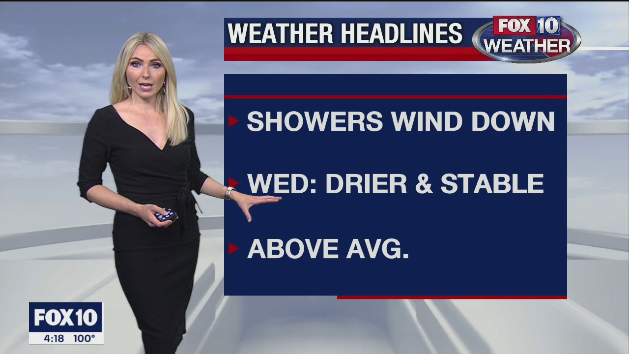 4 p.m. Weather Forecast - 9/22/20