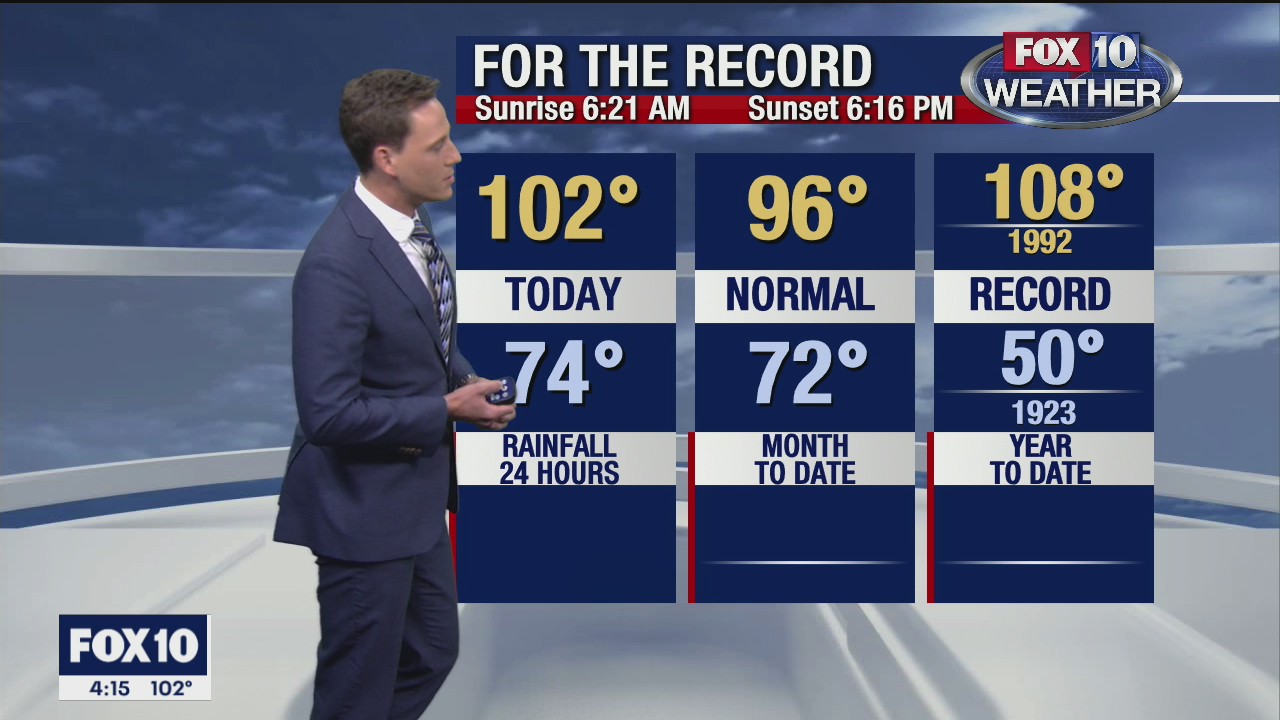 4 p.m. Weather Forecast - 9/28/20