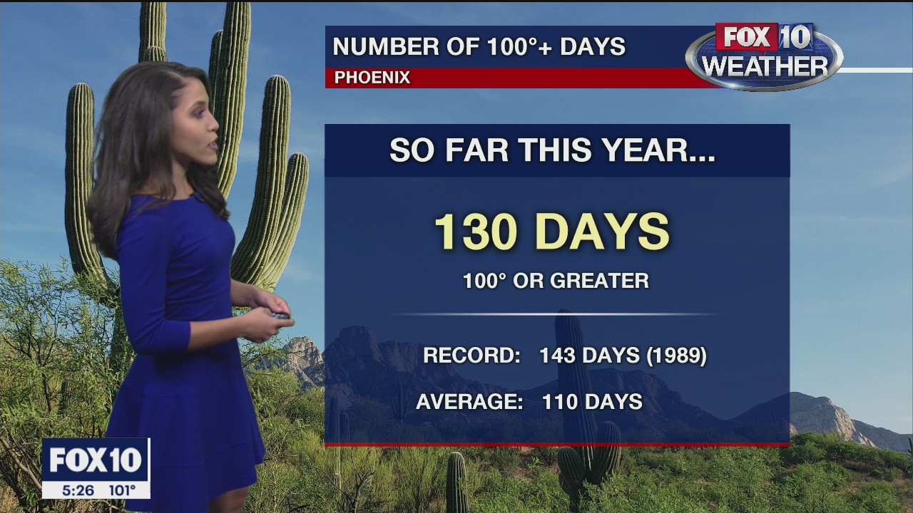 5 p.m. Weather Forecast - 9/27/20