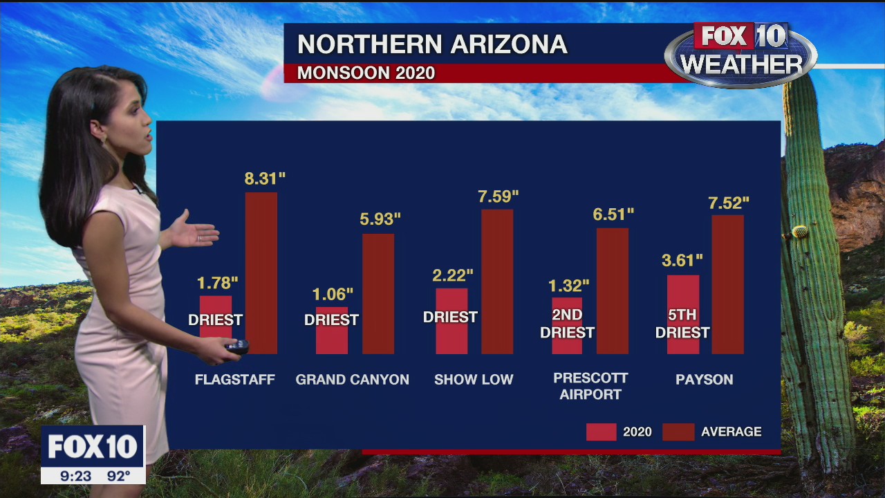 Evening Weather Forecast - 9/30/20