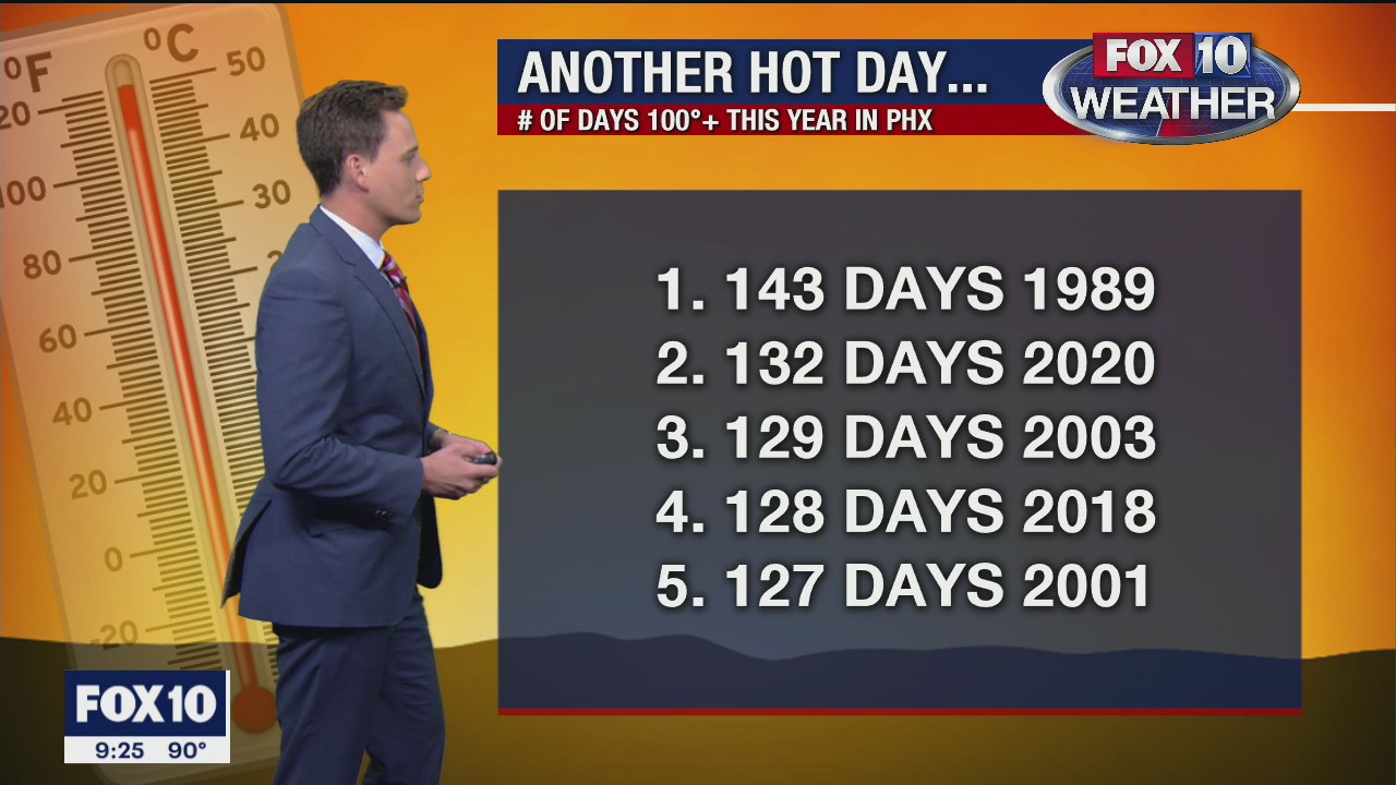 Evening Weather Forecast - 9/29/20