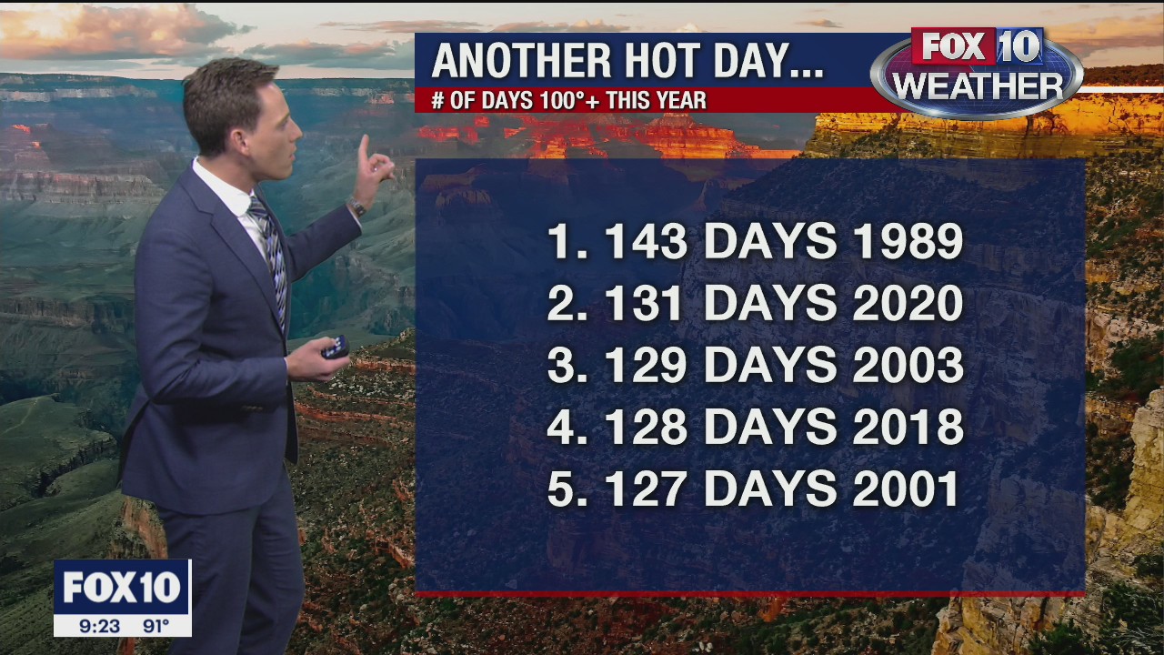 Evening Weather Forecast - 9/28/20