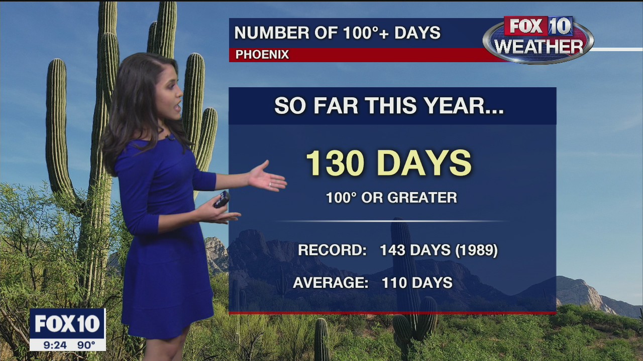 Evening Weather Forecast - 9/27/20