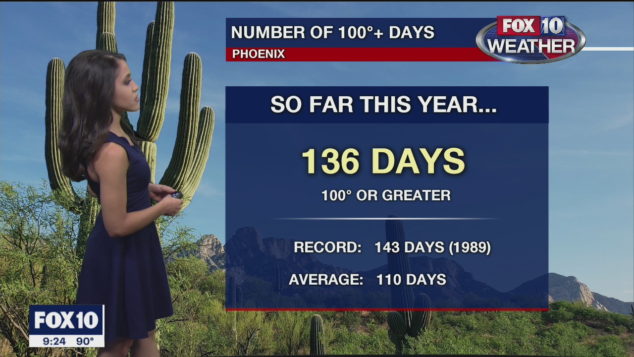 Evening Weather Forecast - 10/3/20