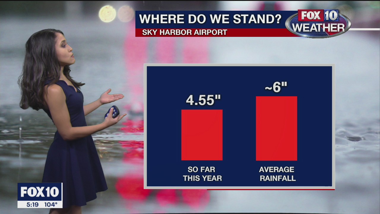5 p.m. Weather Forecast - 10/3/20
