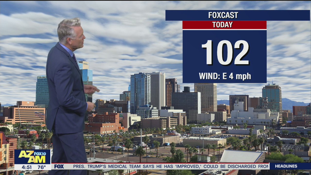 Morning Weather Forecast - 10/5/20