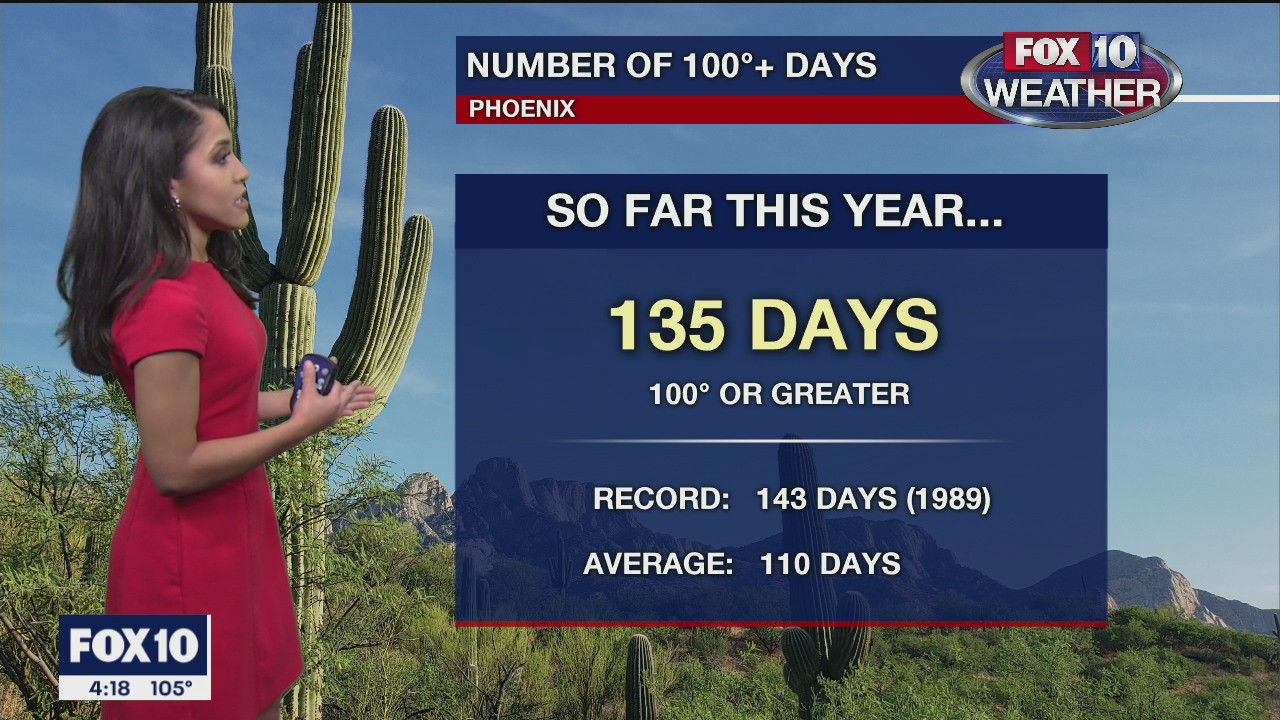 4pm Weather Forecast - 10/2/2020