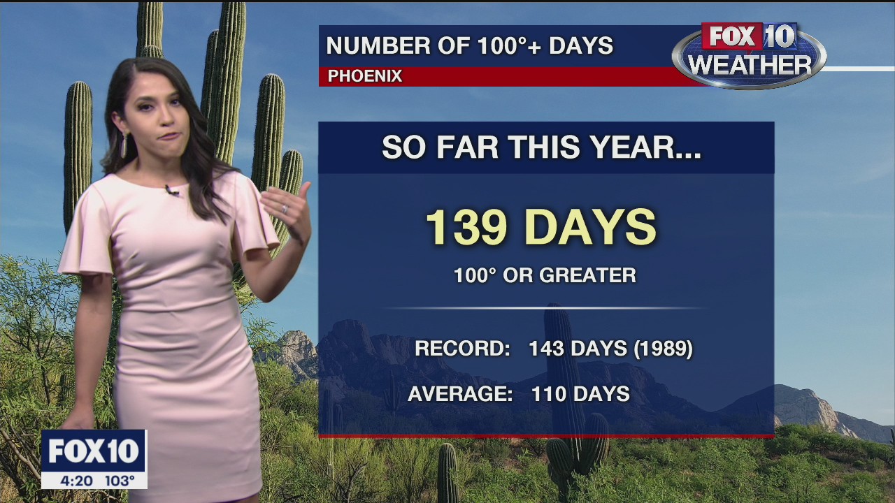 4PM Weather Forecast - 10/6/2020