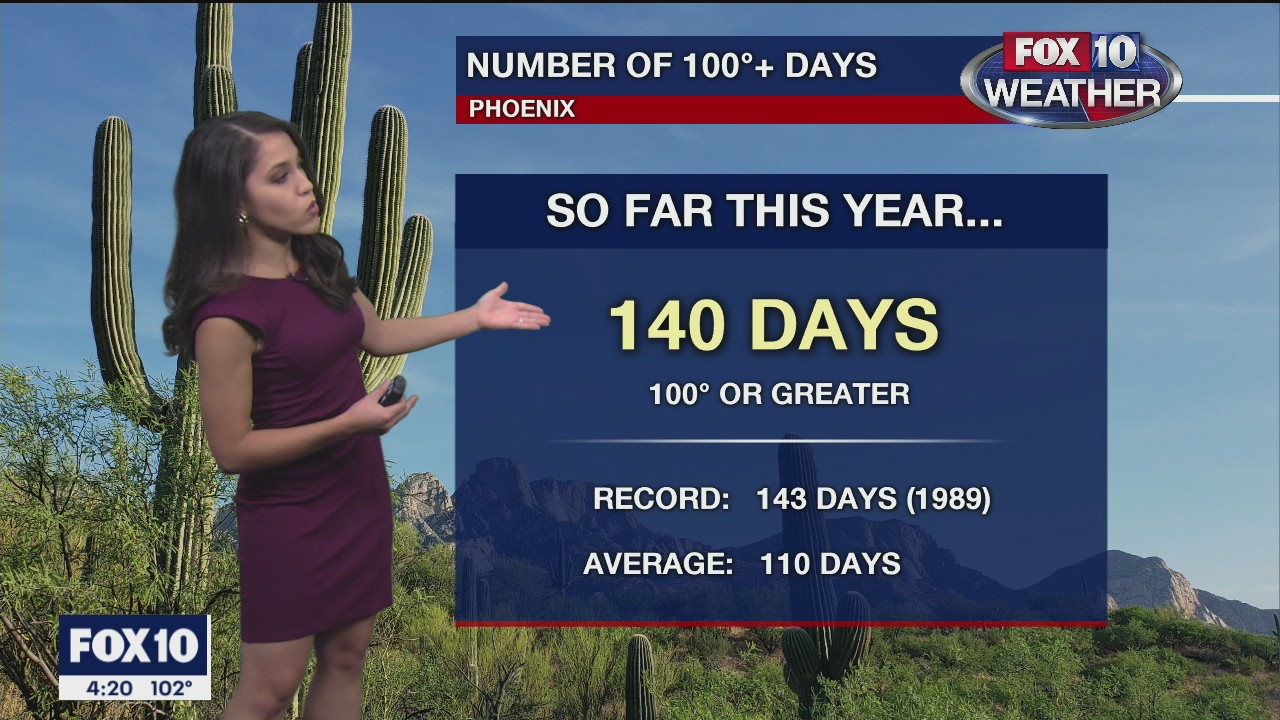 4 p.m. Weather Forecast - 10/7/20