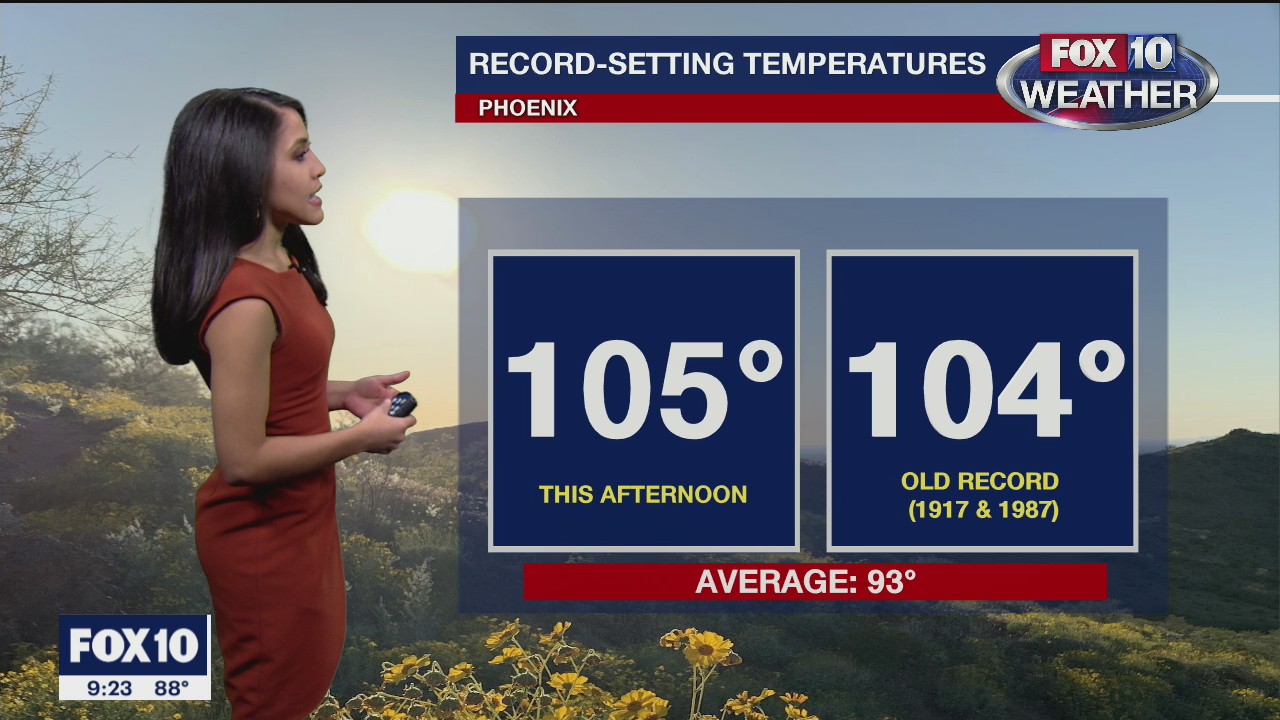 Evening Weather Forecast -  10/5/20