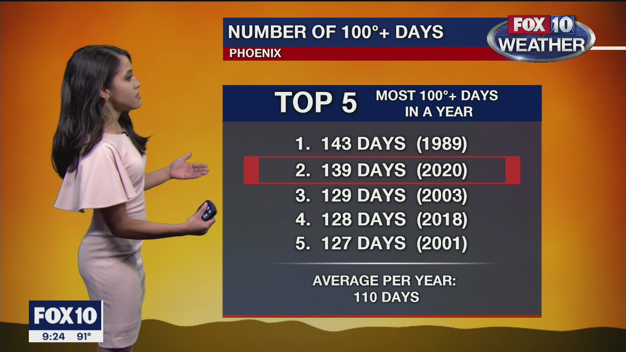 Evening Weather Forecast - 10/6/20