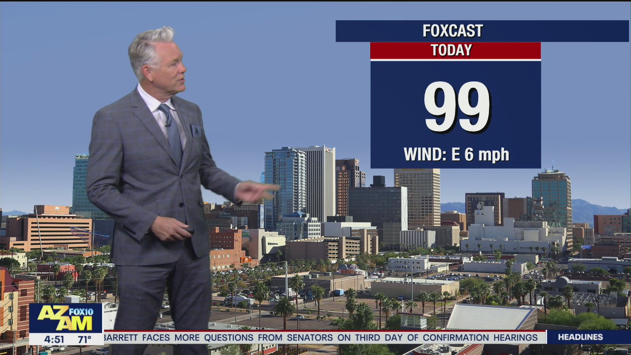 Morning Weather Forecast - 10/15/20