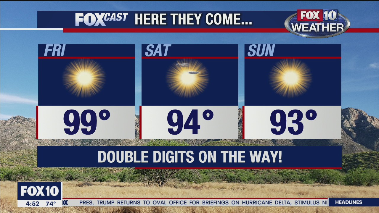 Morning Weather Forecast - 10/8/20