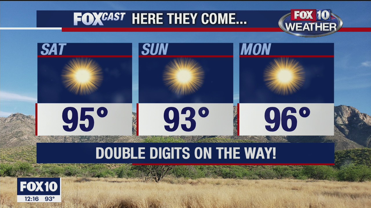 Noon Weather Forecast - 10/9/20