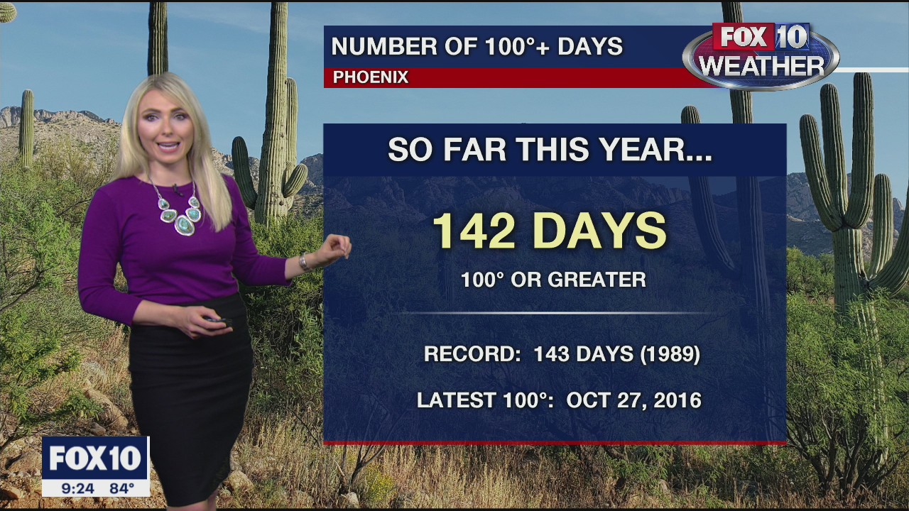 Evening Weather Forecast - 10/10/2020