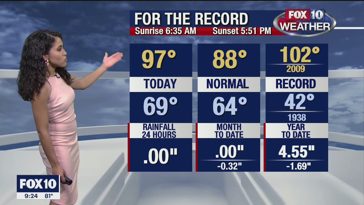 Evening Weather Forecast - 10/17/20