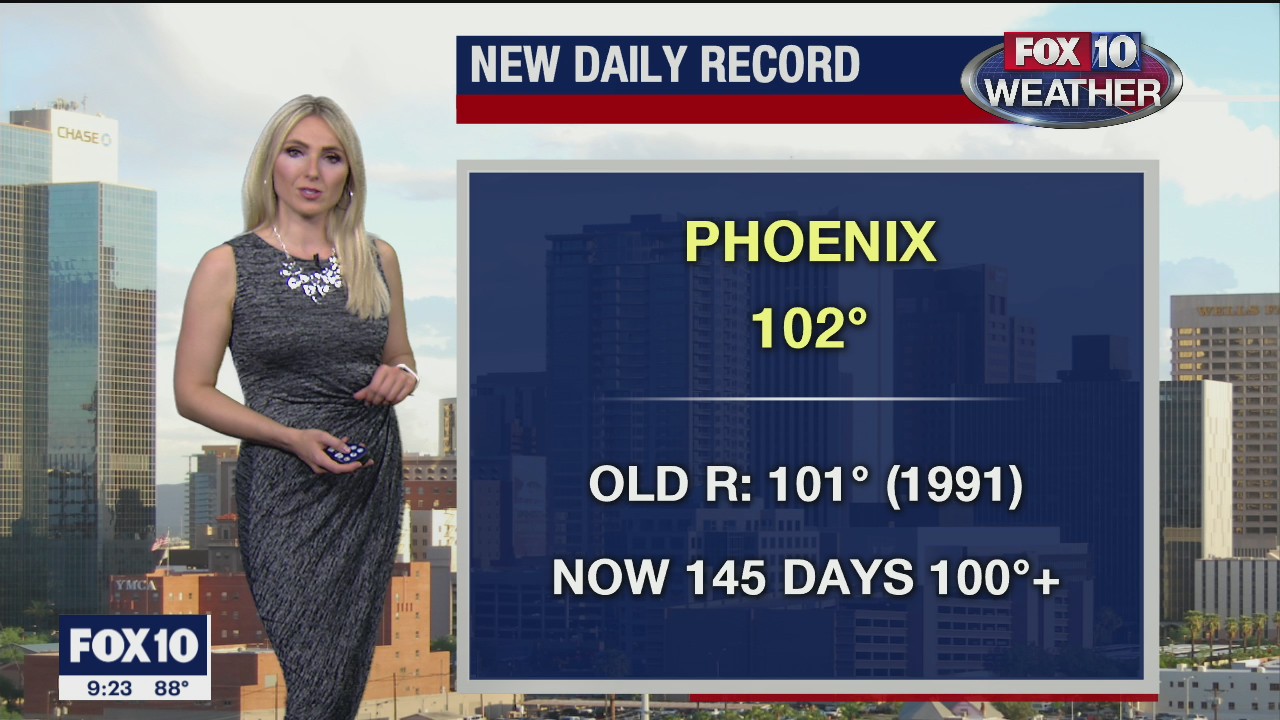 Evening Weather Forecast - 10/16/2020