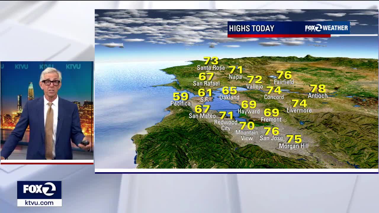 Rain Showers Possible For Your Wednesday