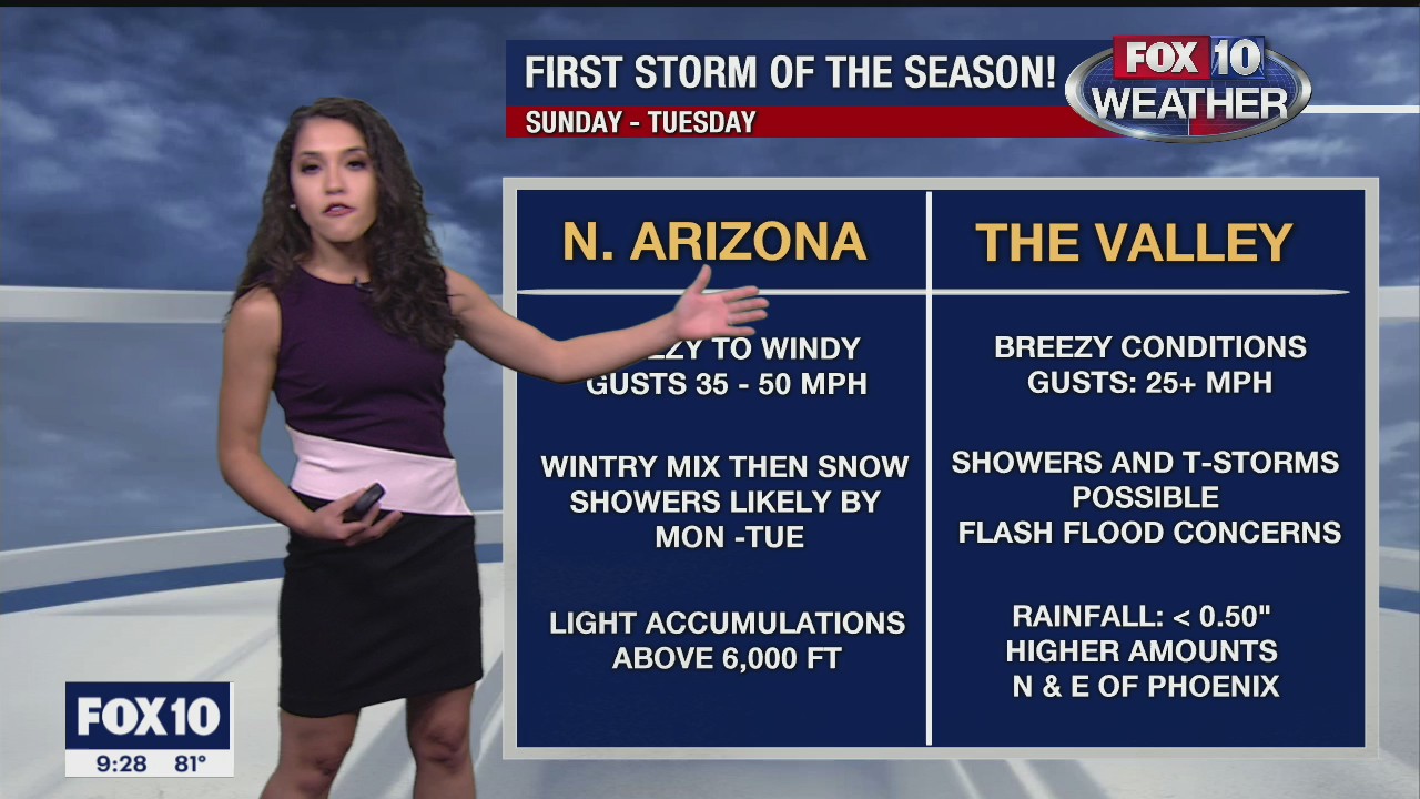 Evening Weather Forecast - 10/22/2020