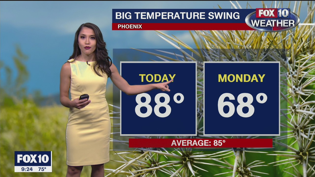 Evening Weather Forecast 10/25/20