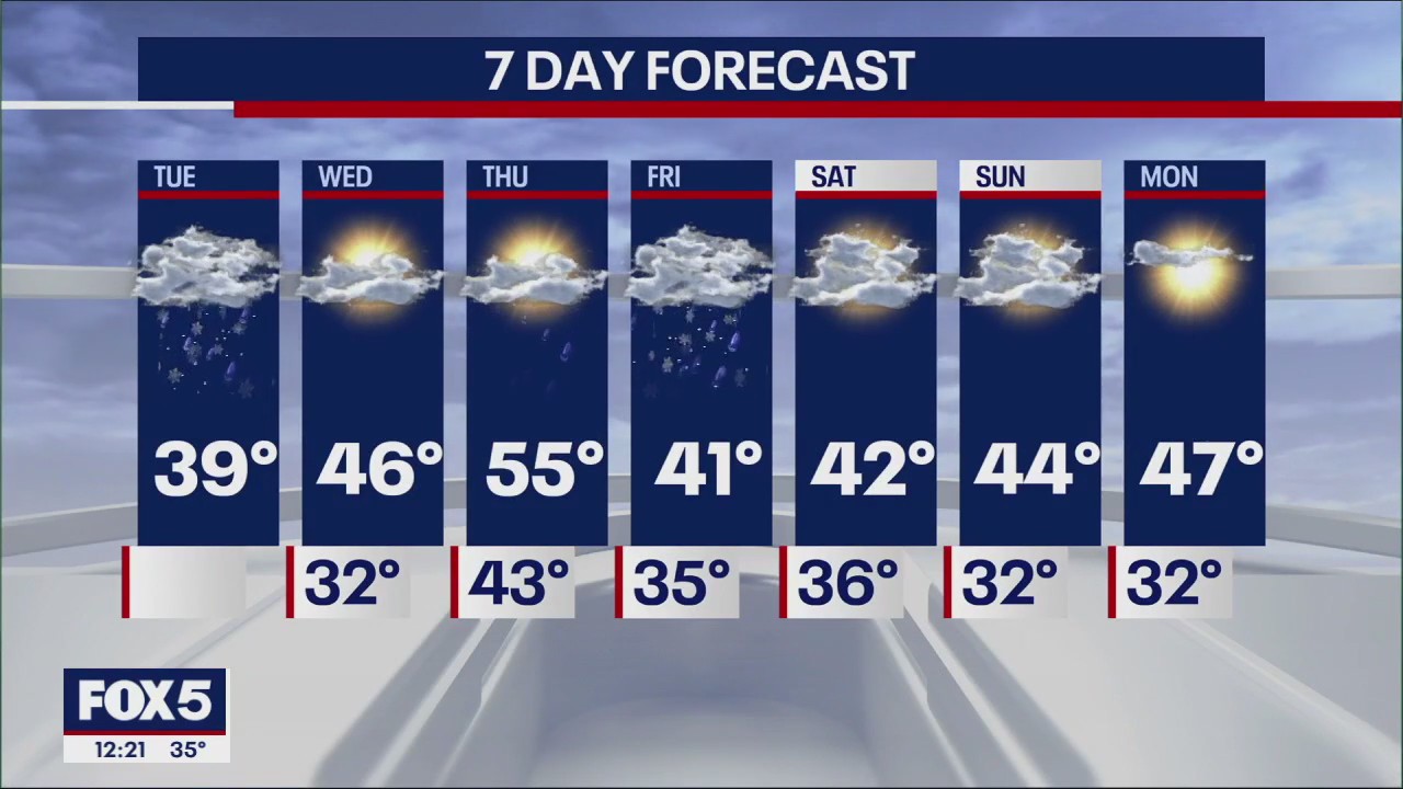 NYC weather forecast