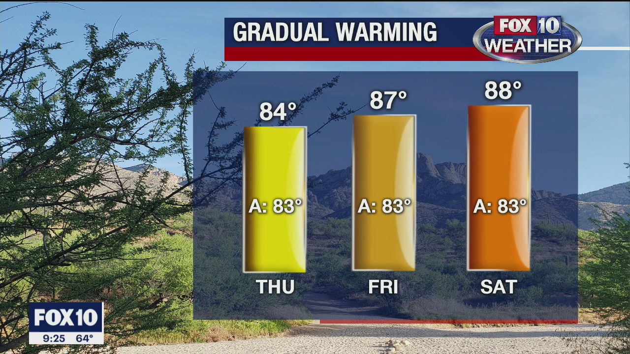 Evening Weather Forecast - 10/28/2020