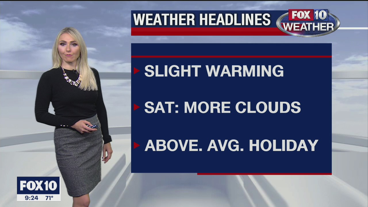 Evening Weather Forecast - 10/29/2020
