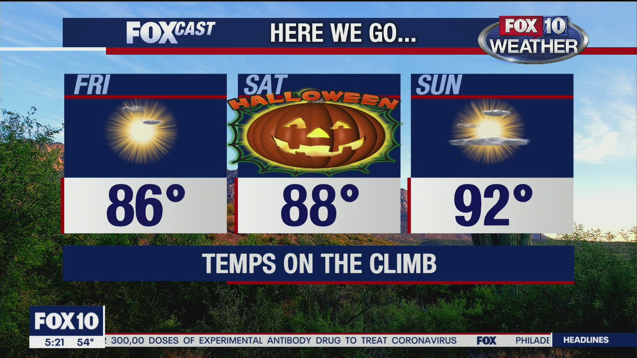 Morning Weather Forecast - 10/29/20