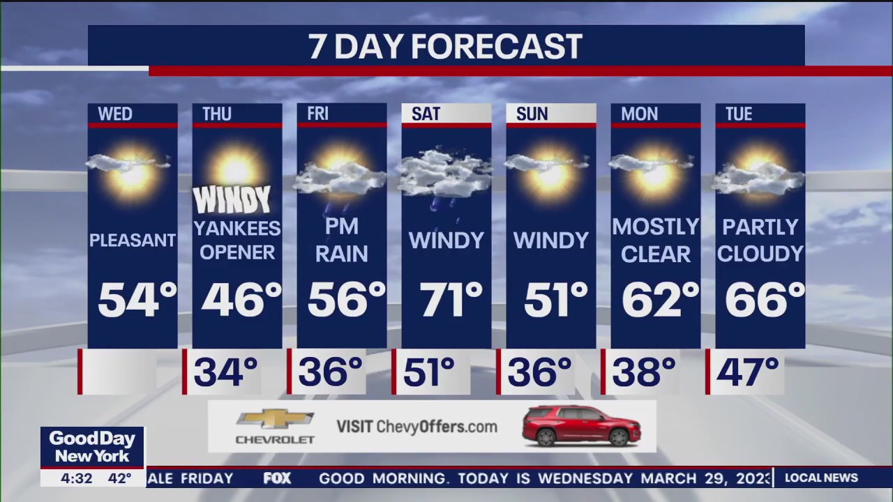 NYC weather forecast