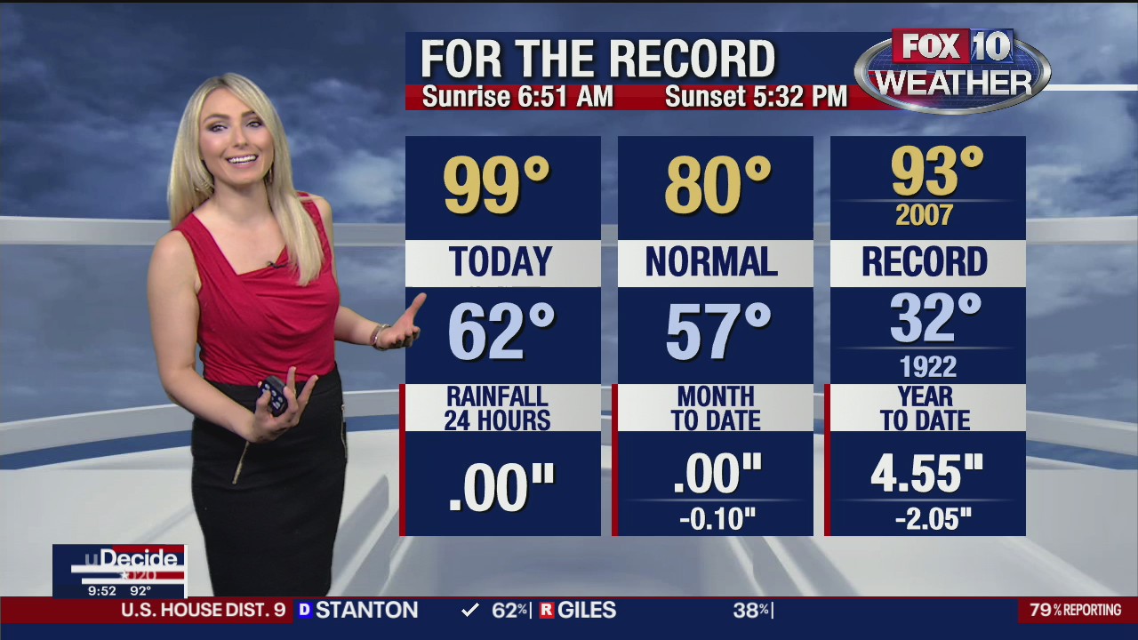 Evening Weather Forecast - 11/5/2020