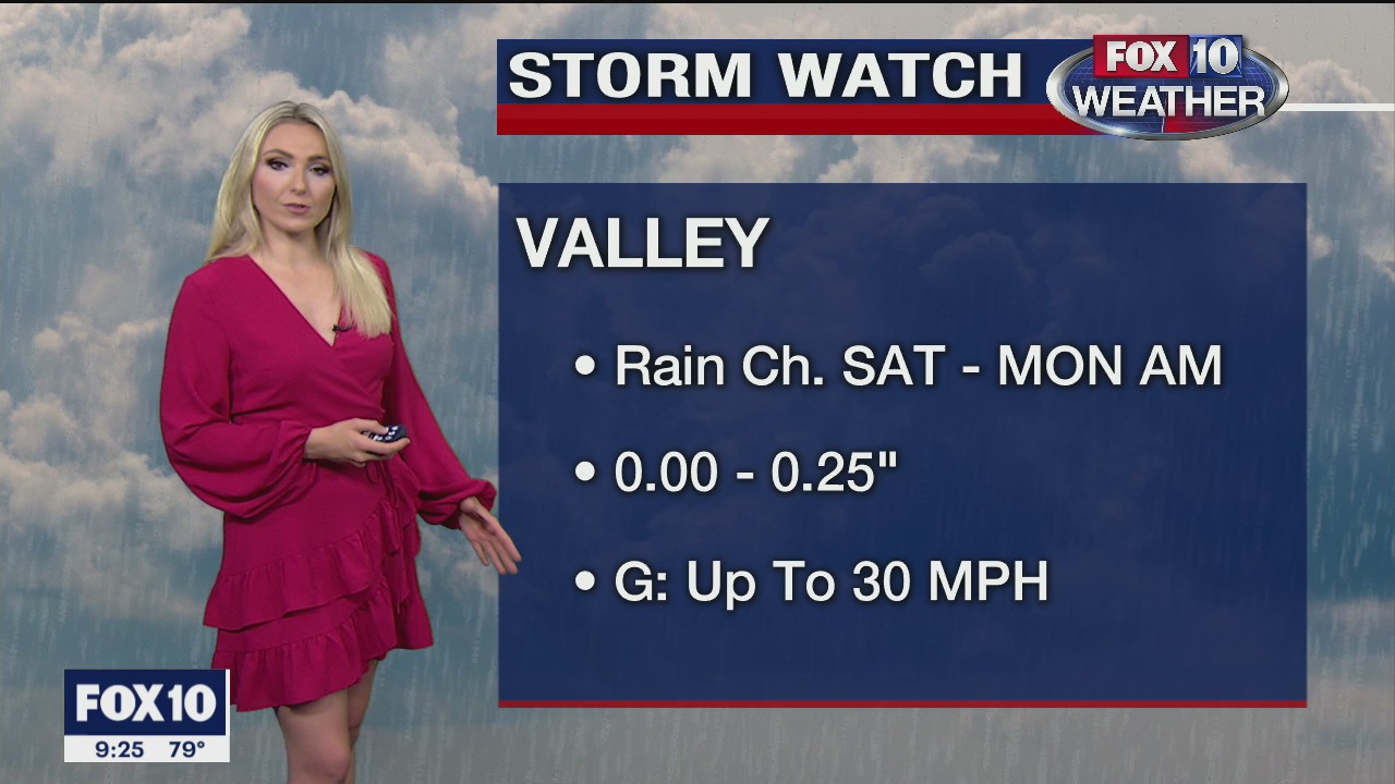 Evening Weather Forecast - 11/6/2020